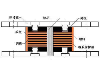 海阳市抗震支座施工-普通板式橡胶支座厂家